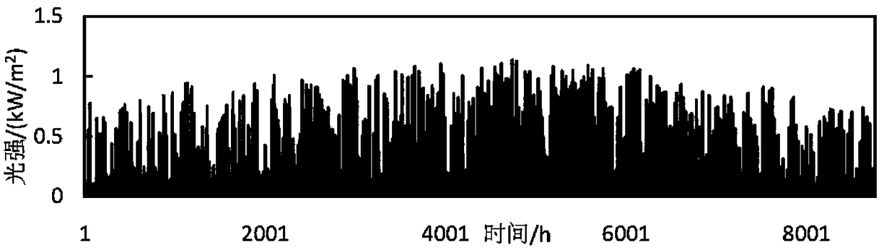 A grid-connected microgrid power supply capacity configuration method