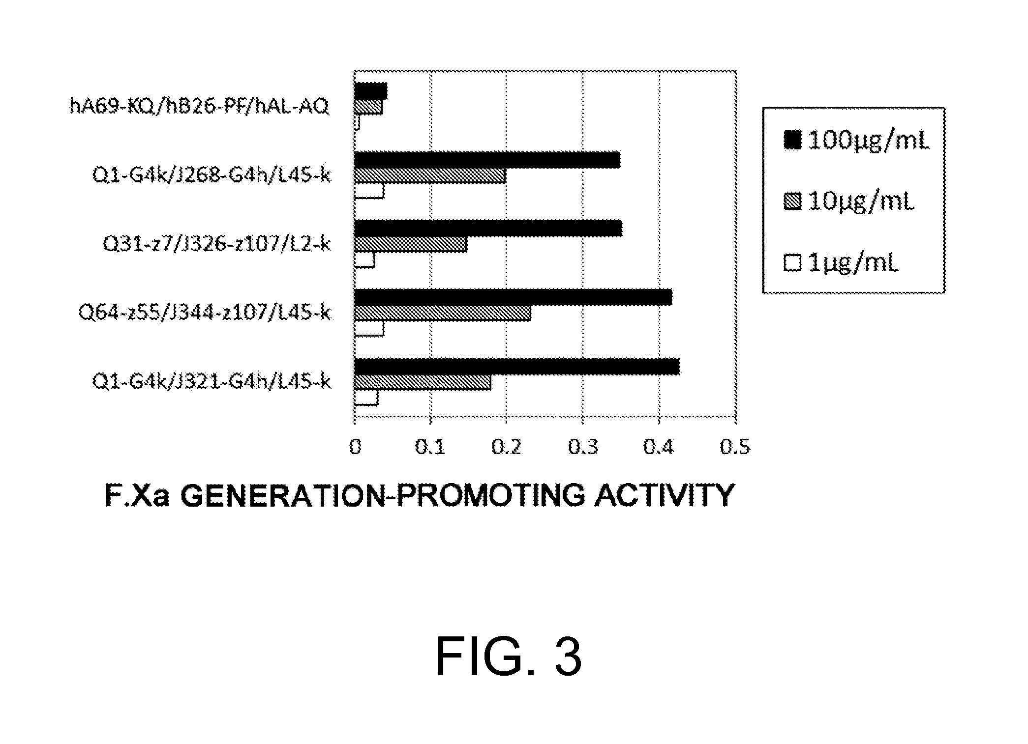 Multi-specific antigen-binding molecules and uses thereof