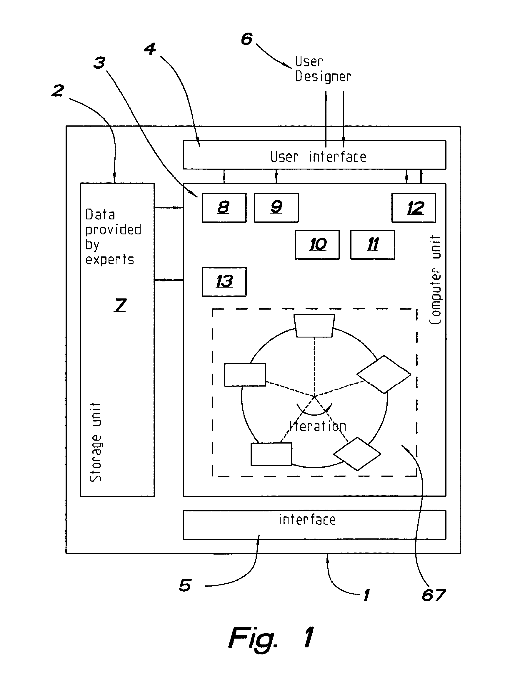 Electronic data processing system for automatic or semi-automatic design and design method
