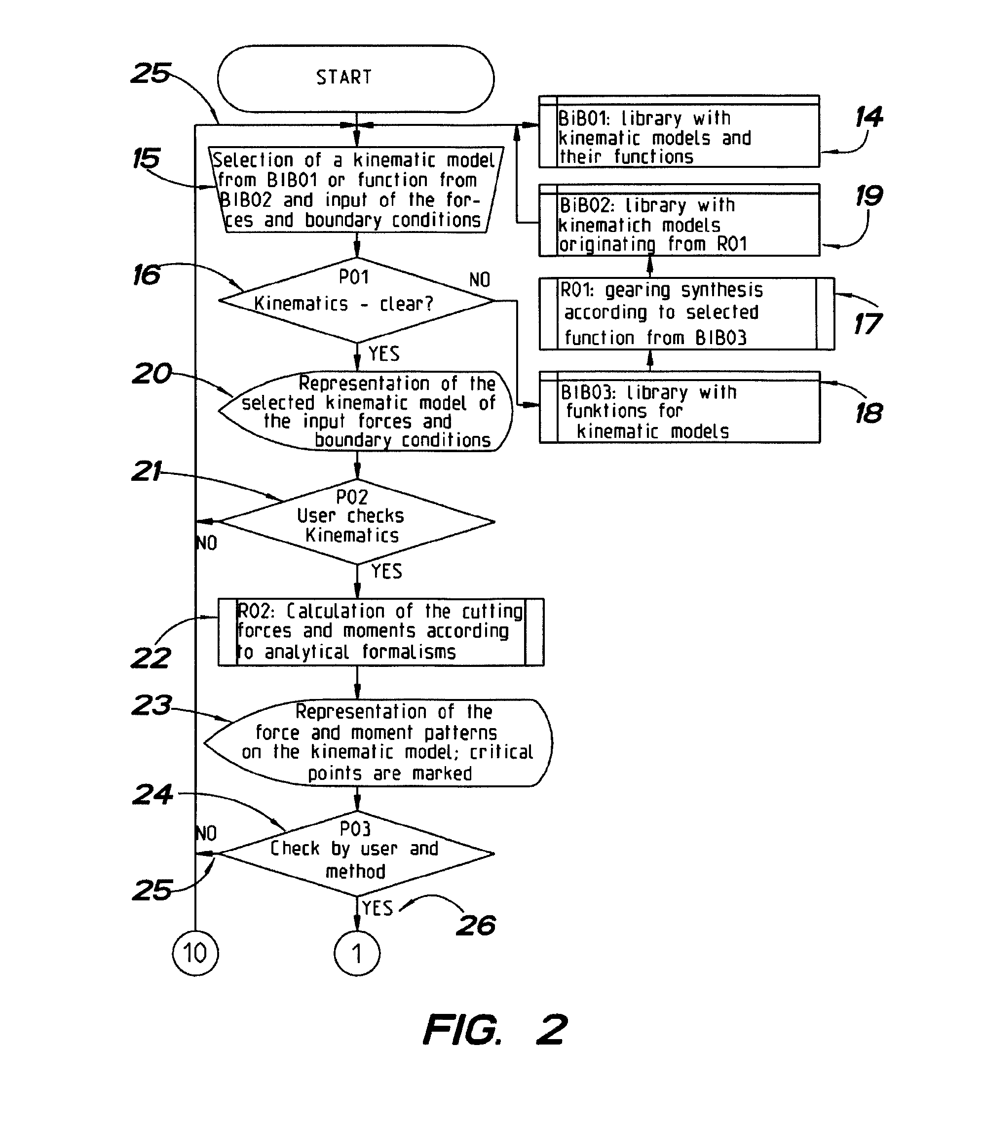Electronic data processing system for automatic or semi-automatic design and design method