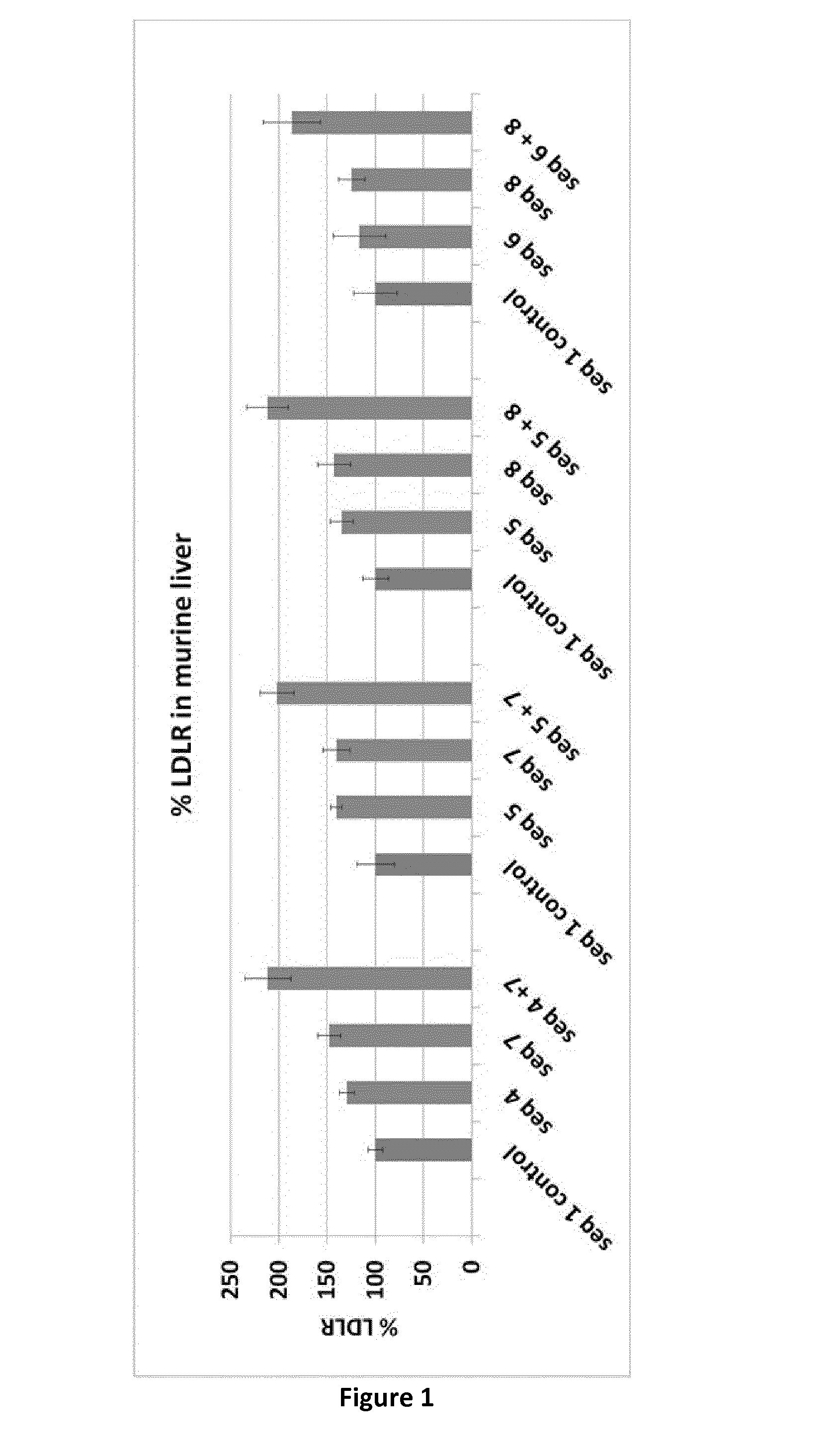 PCSK9 peptide combination vaccine and method of use