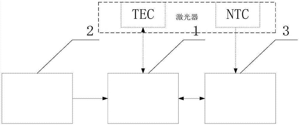 TEC-based laser temperature control circuit