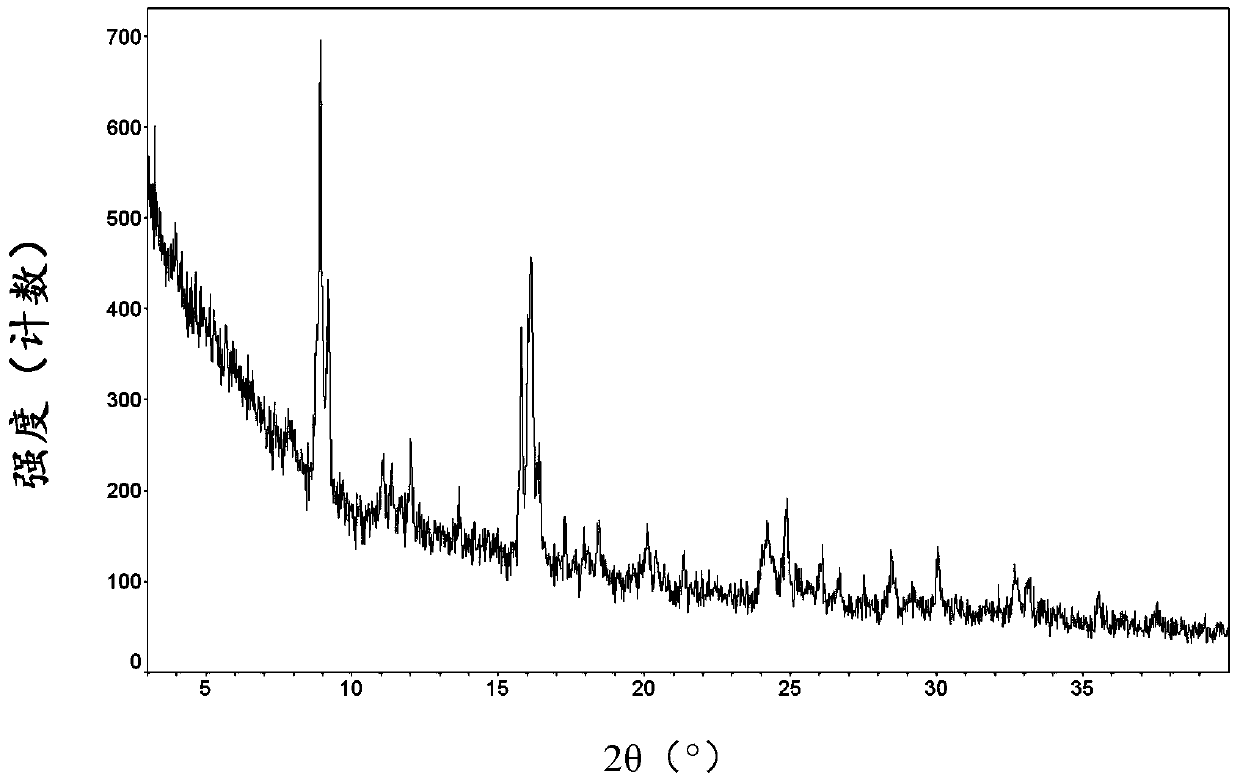 Dapagliflozin hemihydrate and its crystal form, its preparation method and pharmaceutical composition