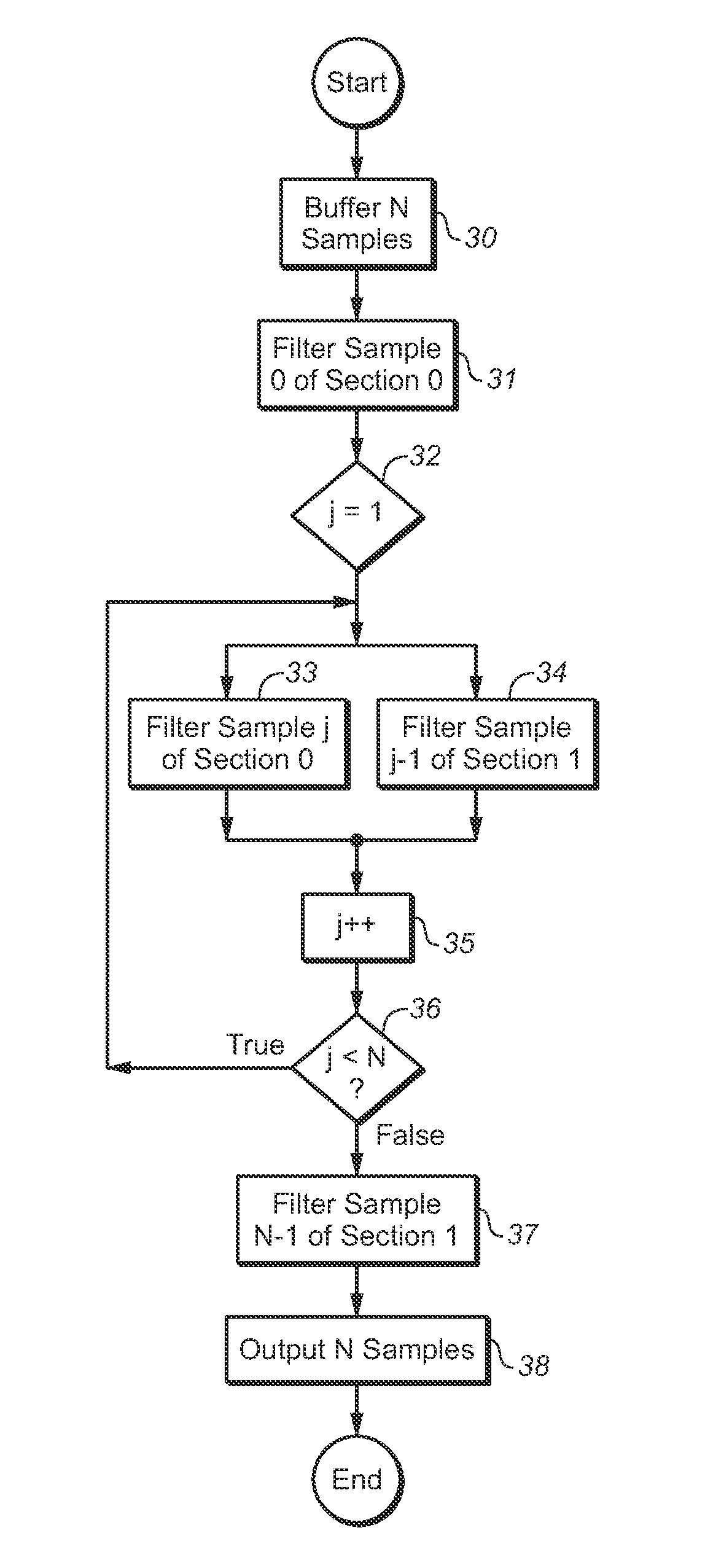 Multistage IIR Filter and Parallelized Filtering of Data with Same