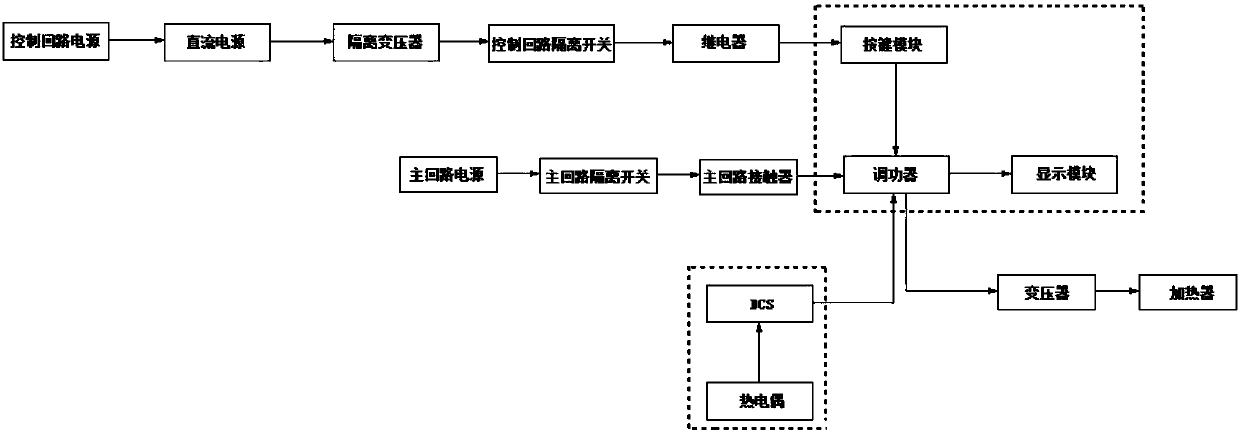 Device for reducing loss of forming heating loop of cover plate glass and control method thereof