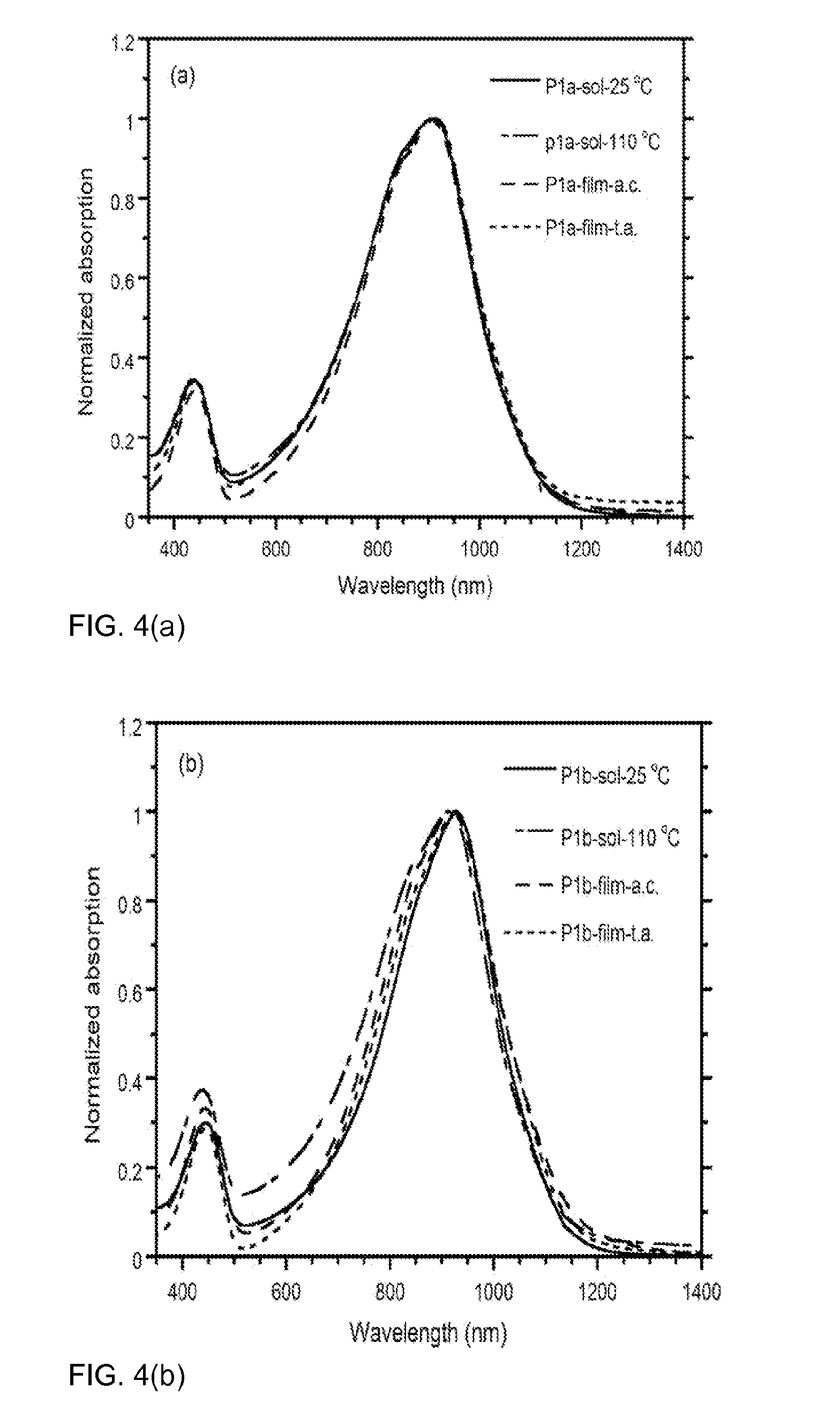 Regioregular pyridal[2,1,3]thiadiazole pi-conjugated copolymers for organic semiconductors