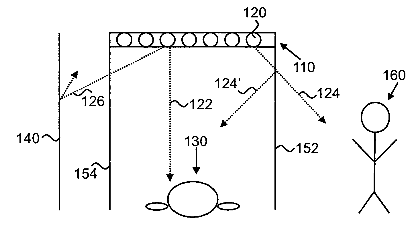 Transparent film for a phototherapy device