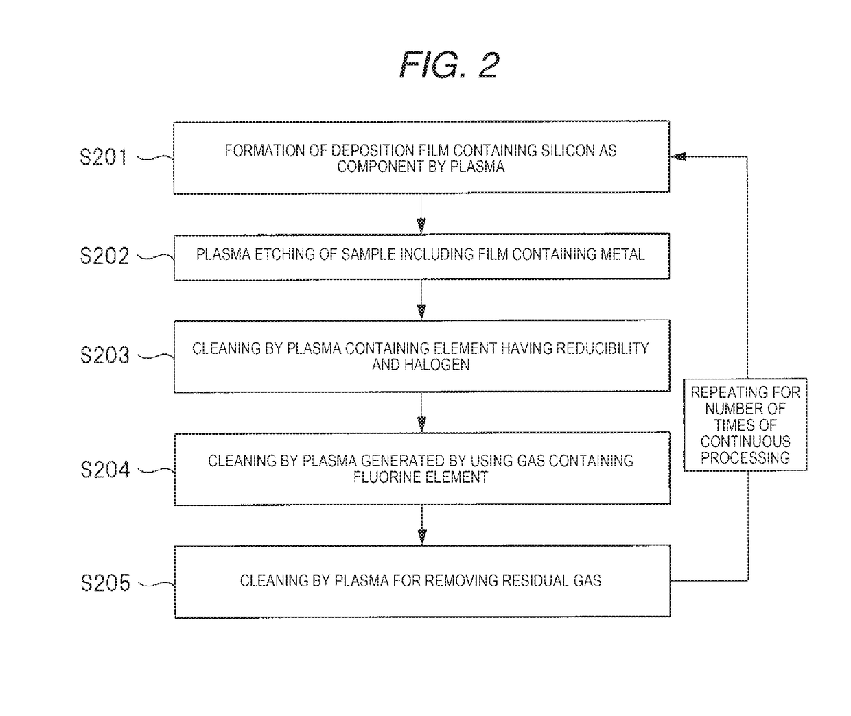 Plasma processing method