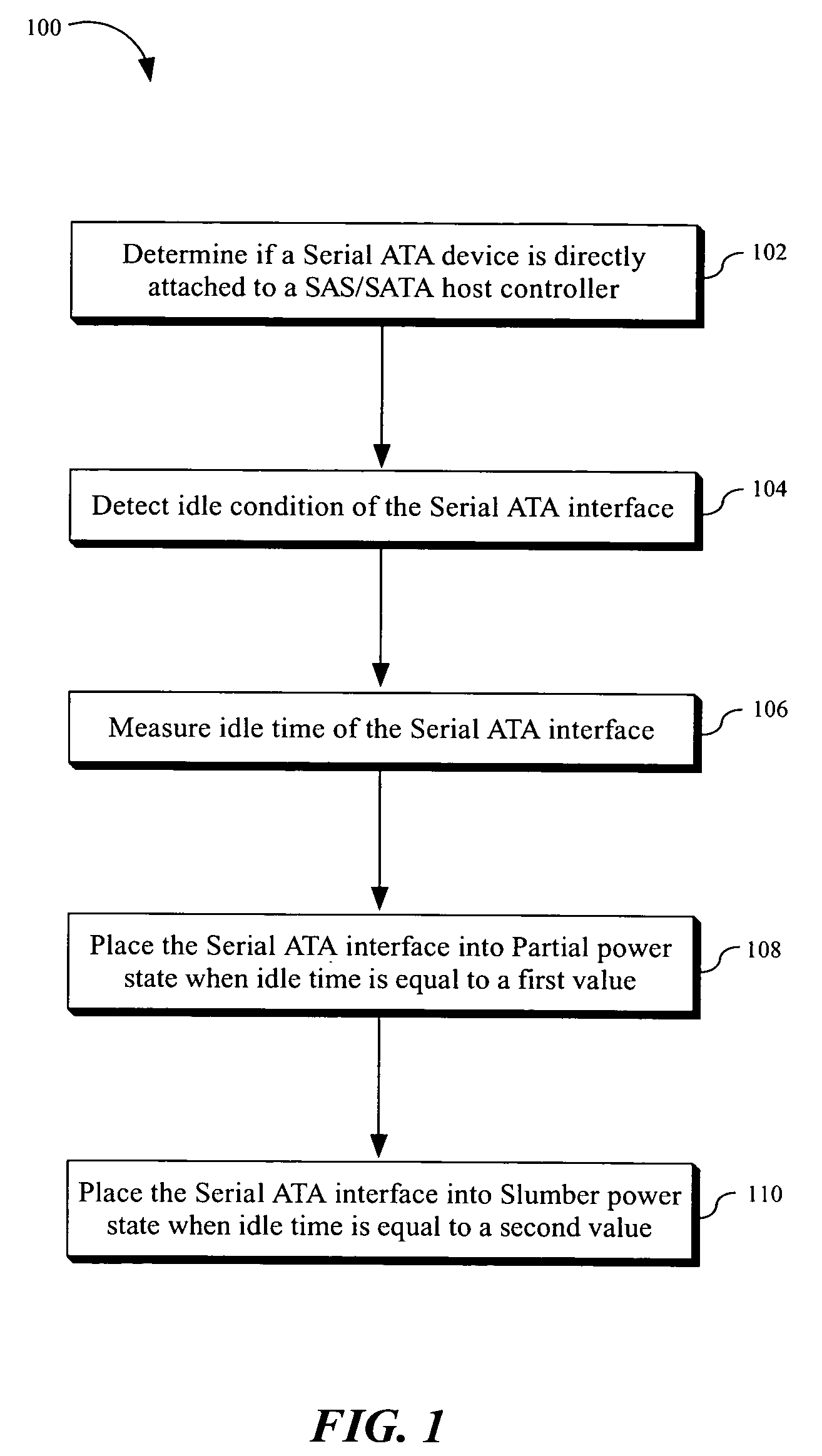 Method and apparatus of automatic power management control for serial ATA device directly attached to SAS/SATA host controller