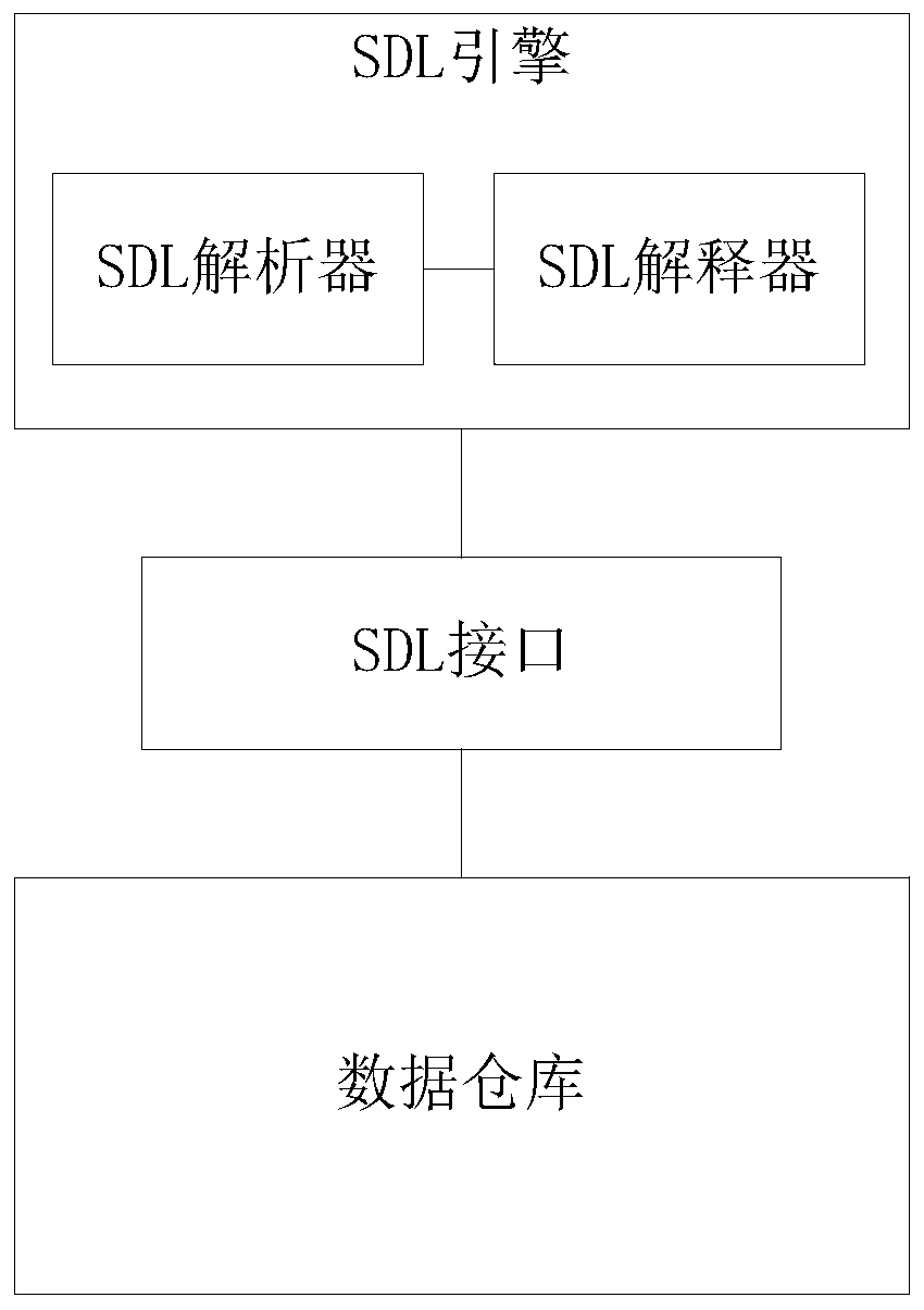 A data query method and system