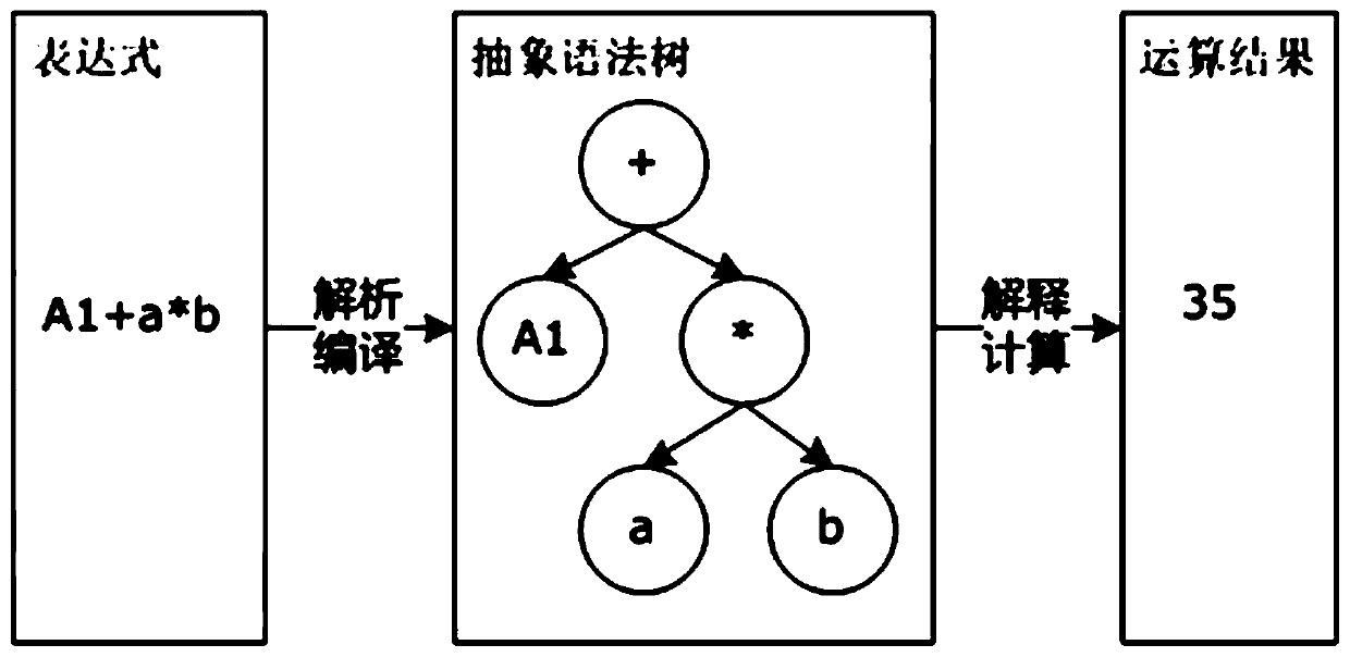 A data query method and system