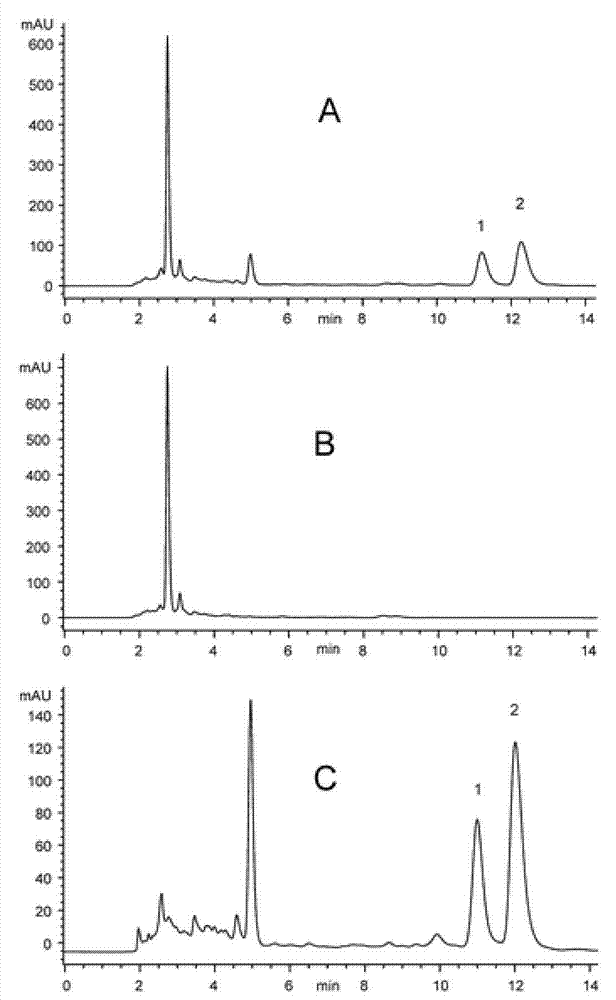 Method for separating and determining tetrandrine and fangchinoline