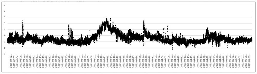 Method for preparing oxygen sensitive film of dissolved oxygen sensor by loading fluorescent indicator and application of oxygen sensitive film