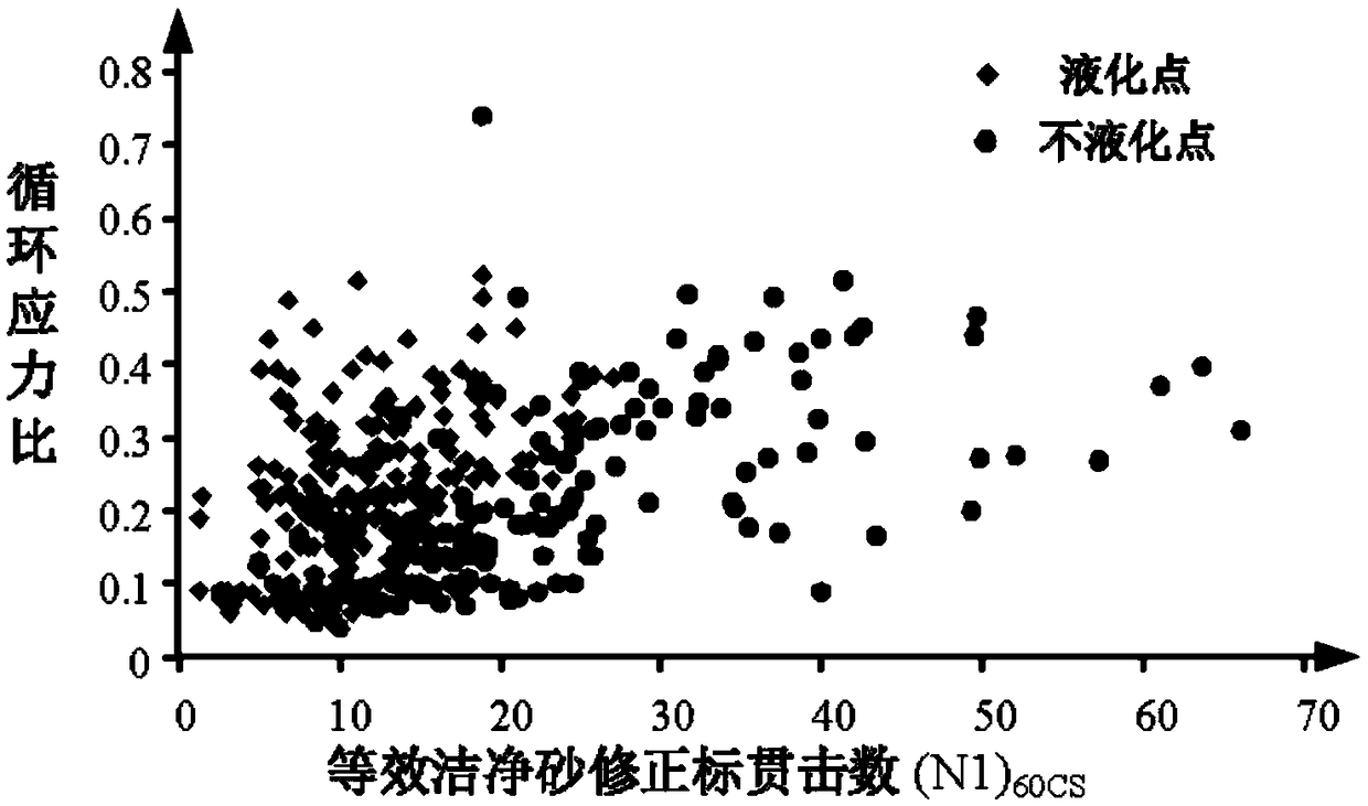 A method for distinguishing seismic liquefaction and a seismic liquefaction potential model