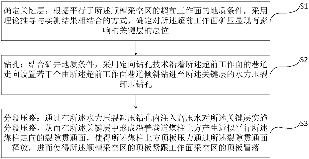 Method for preventing long-distance roof suspending of crossheading goaf based on roof cutting pressure relief