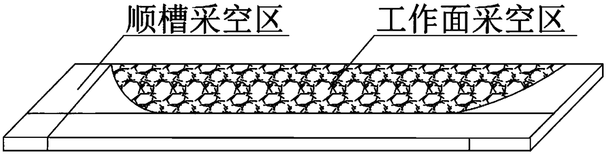 Method for preventing long-distance roof suspending of crossheading goaf based on roof cutting pressure relief