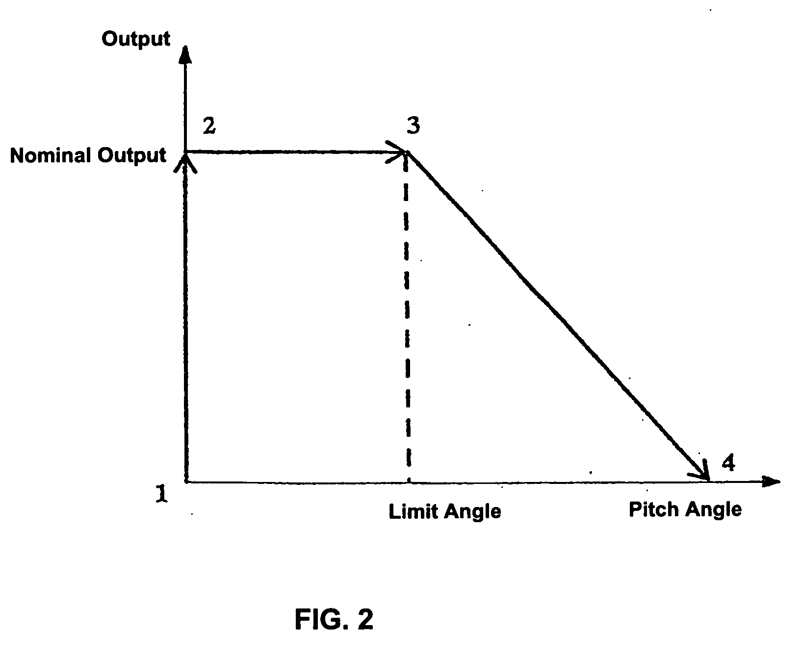 Management system for the operation of a wind turbine