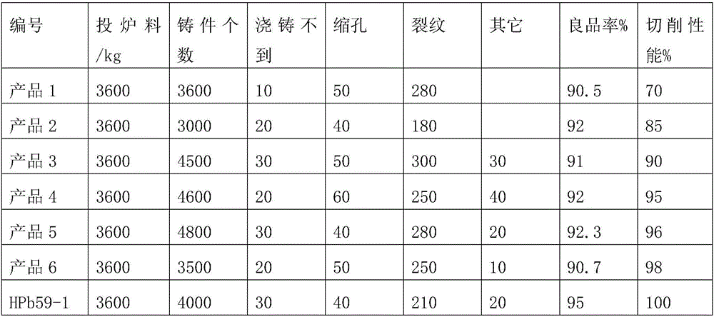 Free-cutting bismuth-silicon-tin brass remelting and polishing copper ingot and manufacturing method thereof