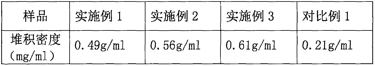 Preparation method of thiamine mononitrate