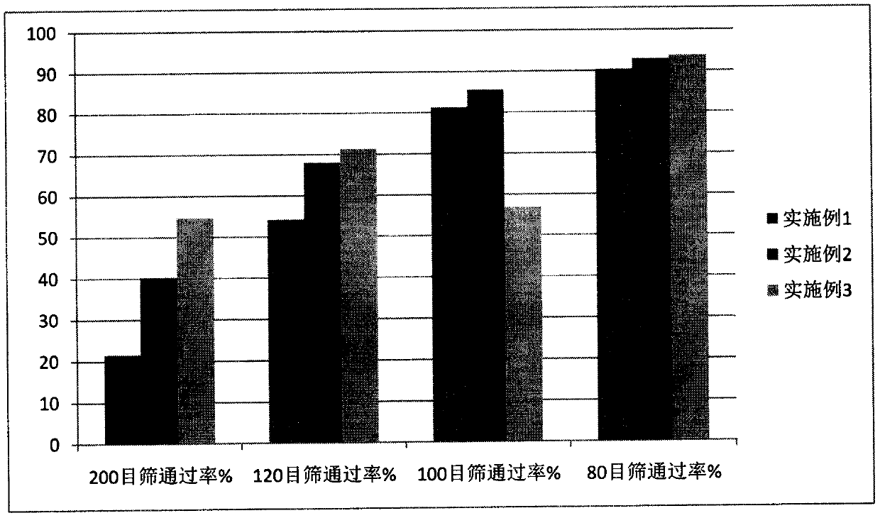 Preparation method of thiamine mononitrate