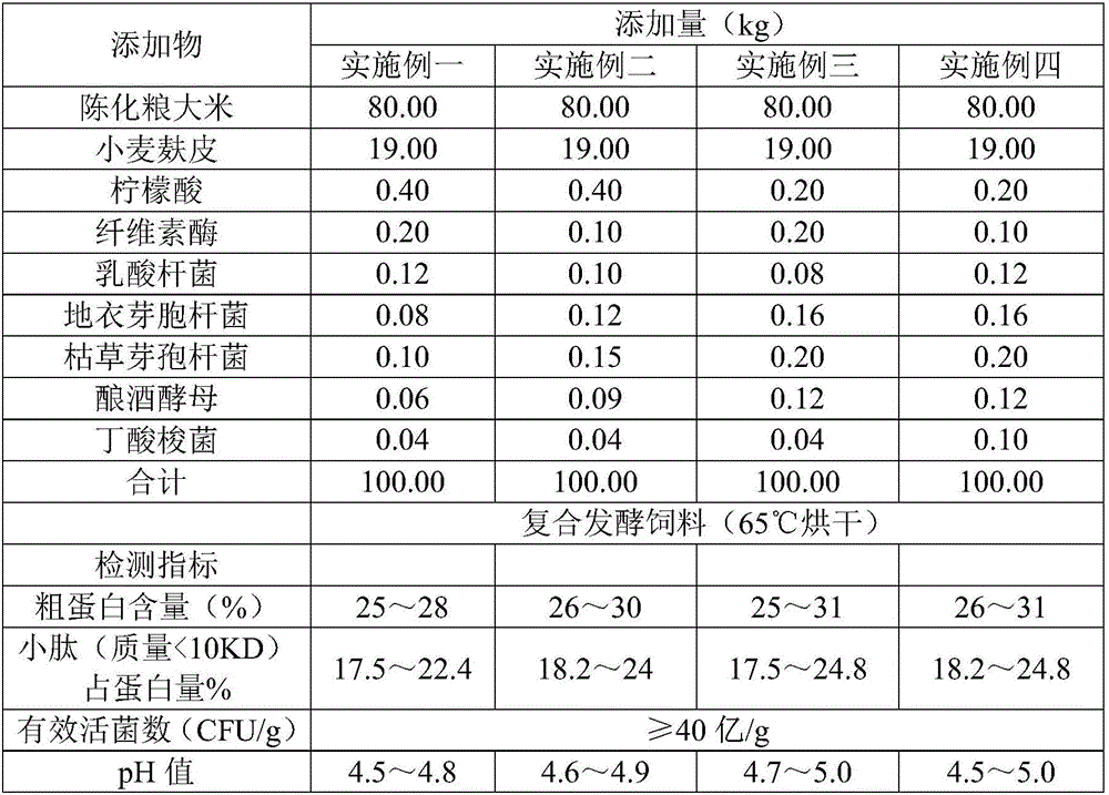 Aged grain rice compound fermented feed and production and preparation method thereof
