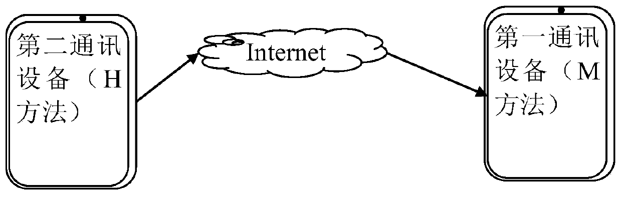 Method for Detecting Whether a Communication Device Is Forgotten