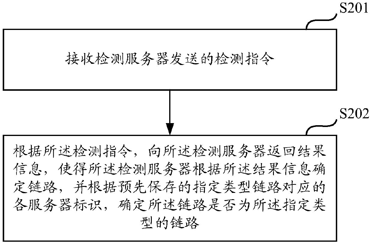 A method and device for link determination