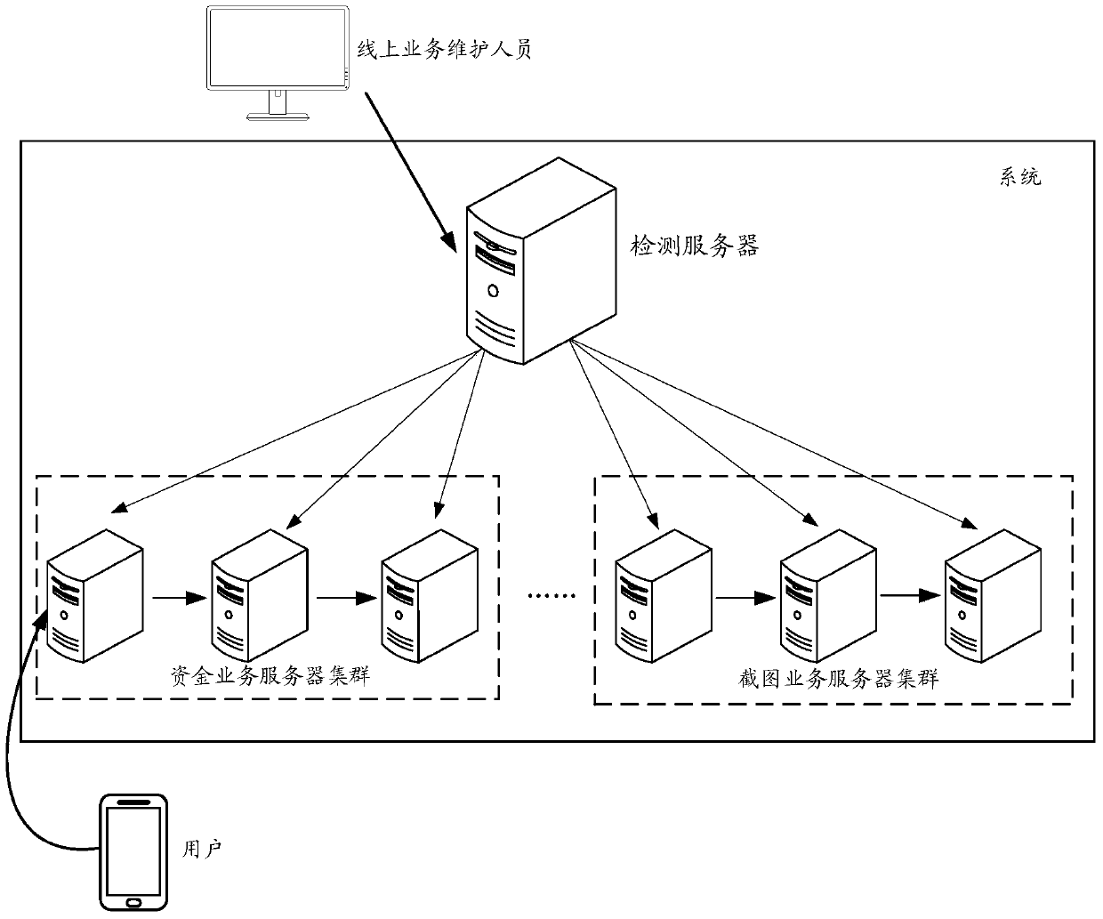 A method and device for link determination