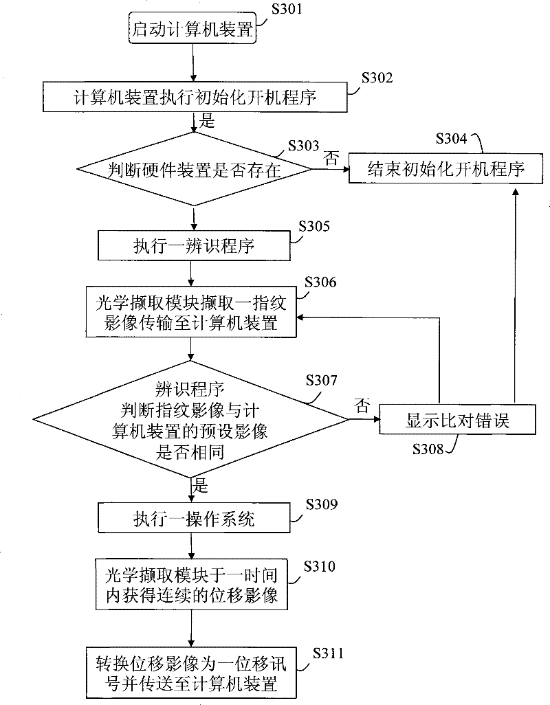 Optical acquisition module signal processing method