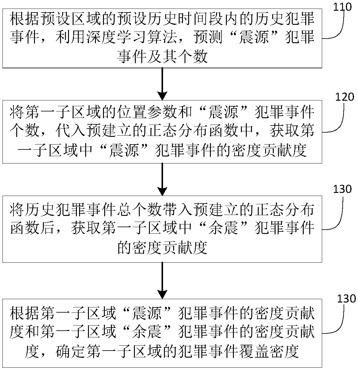 Big data method and device for intelligent prediction of criminal events