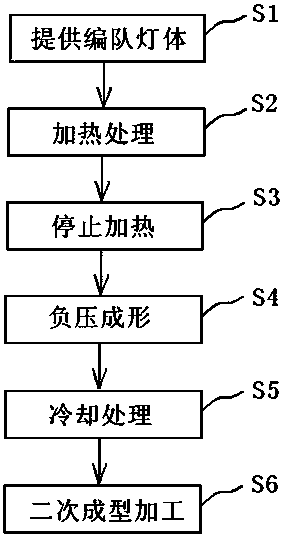 A Surface Conformal Method for Aircraft Formation Lights