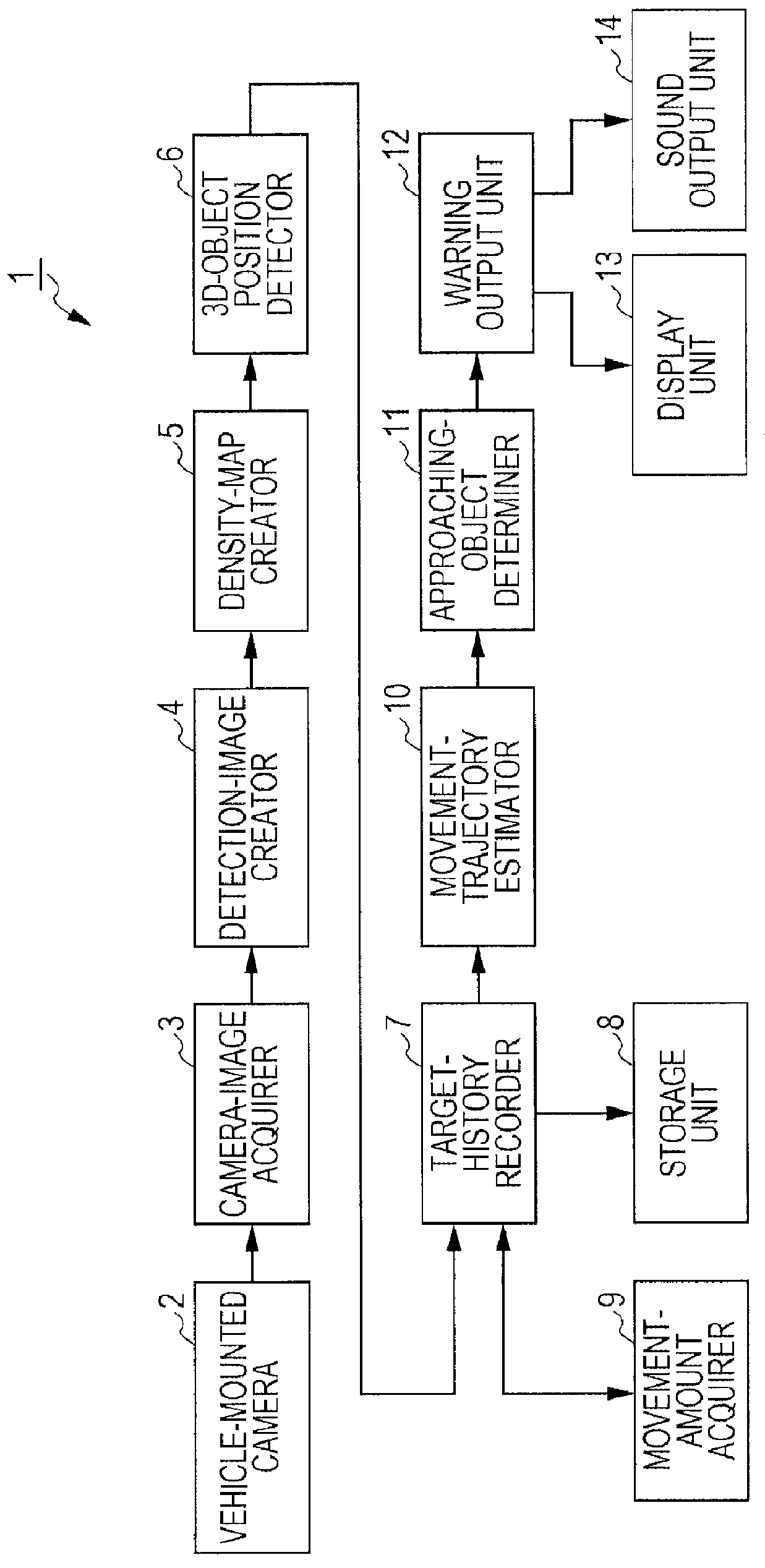 3D Object Detecting Apparatus and 3D Object Detecting Method