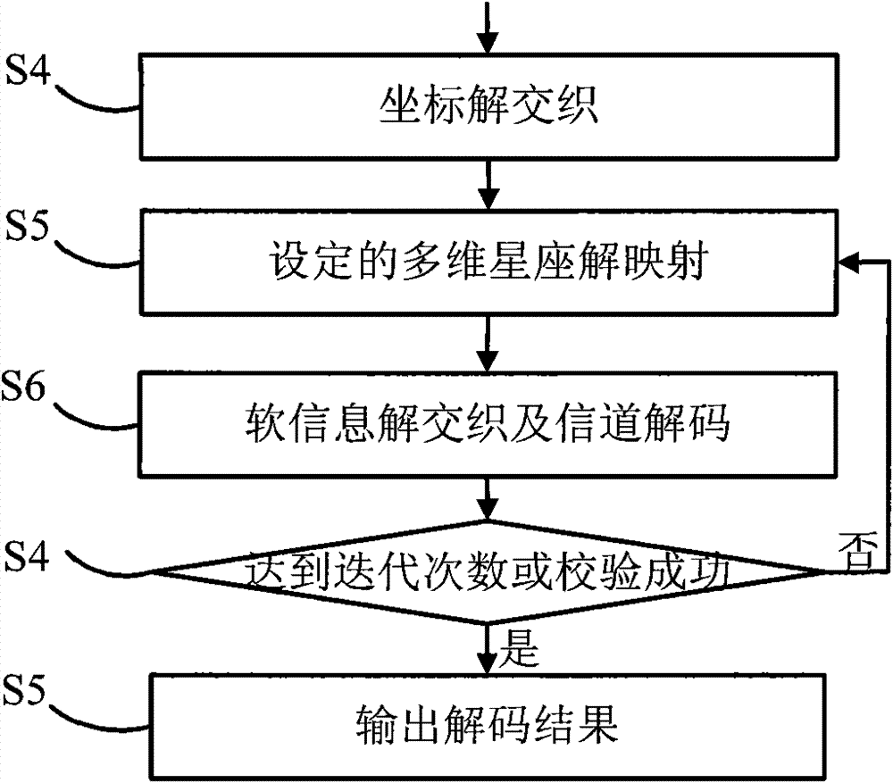 Constellation diagram limited extended code modulation method, demodulation and decoding method and system thereof