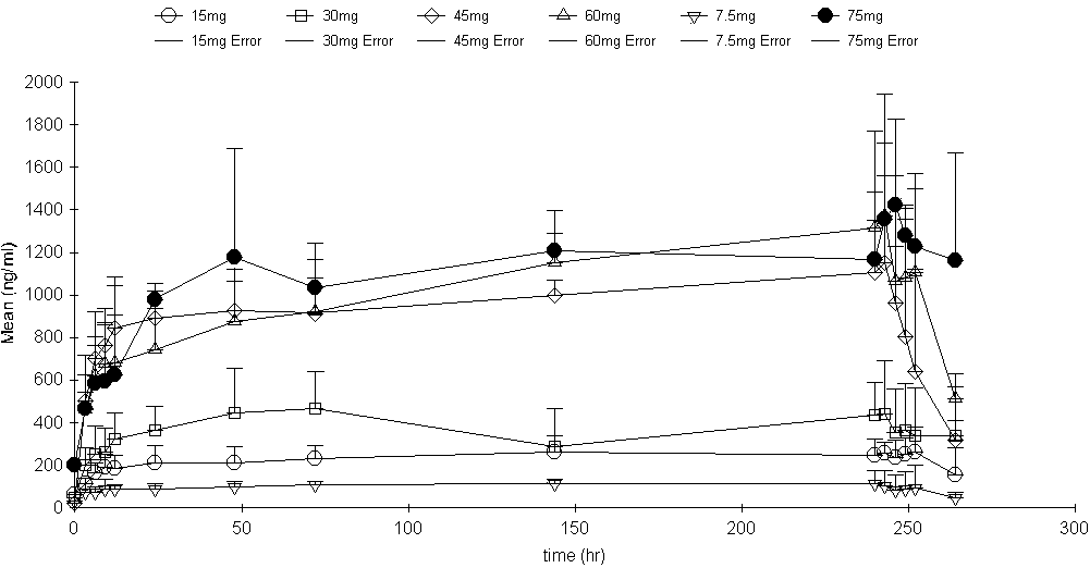 Recombinant human endostatin continuous infusion system