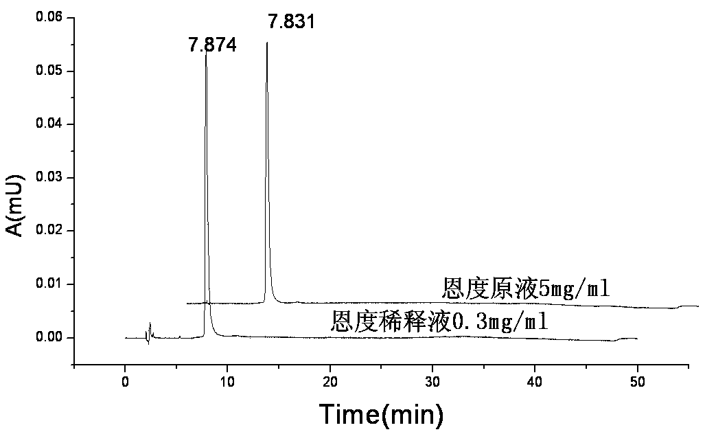 Recombinant human endostatin continuous infusion system