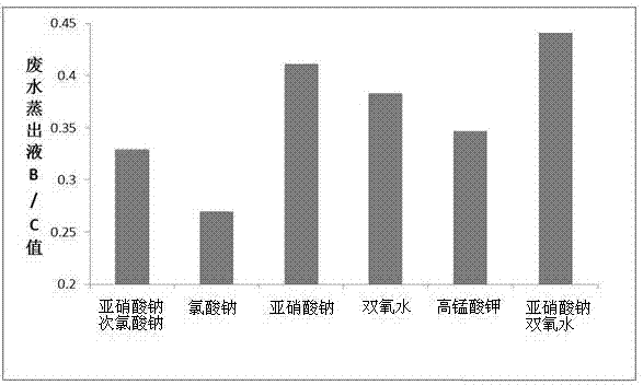 Treatment process of agrochemical high-concentration salt-containing wastewater