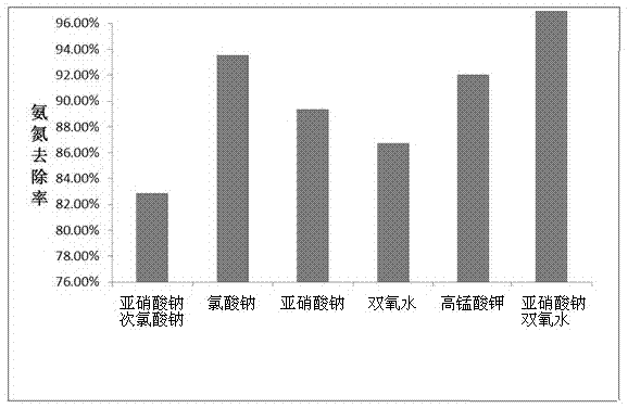 Treatment process of agrochemical high-concentration salt-containing wastewater