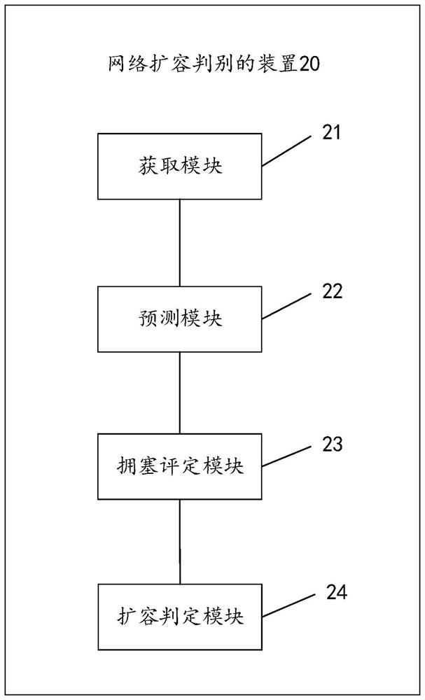 Method and device for network expansion judgment