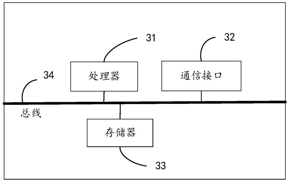 Method and device for network expansion judgment