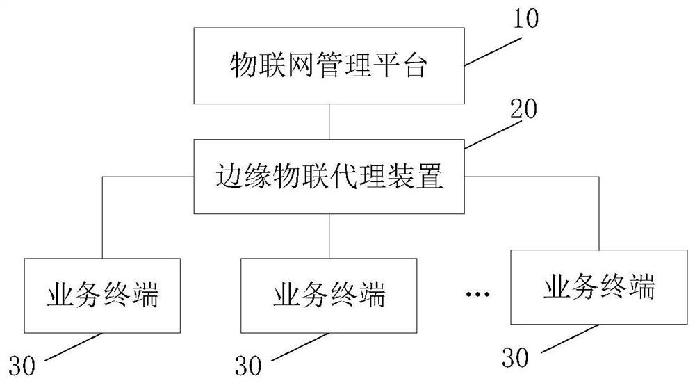 Cloud-side cooperative management and control system of power distribution network