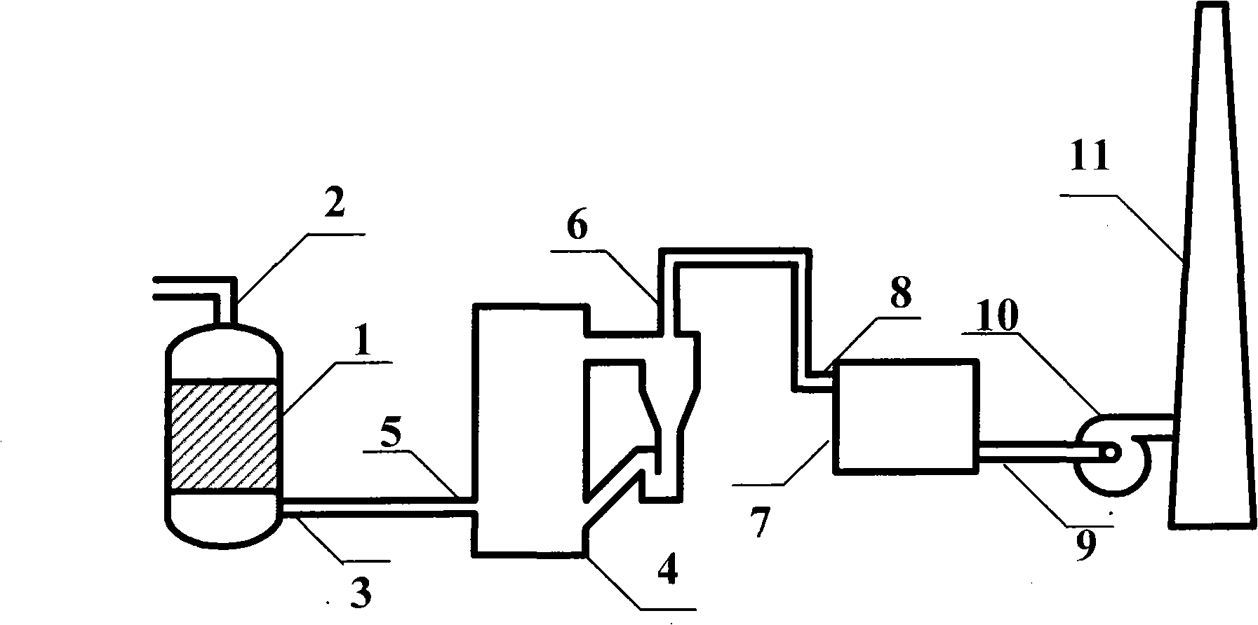 Novel wastes incineration flue gas purification system and process thereof