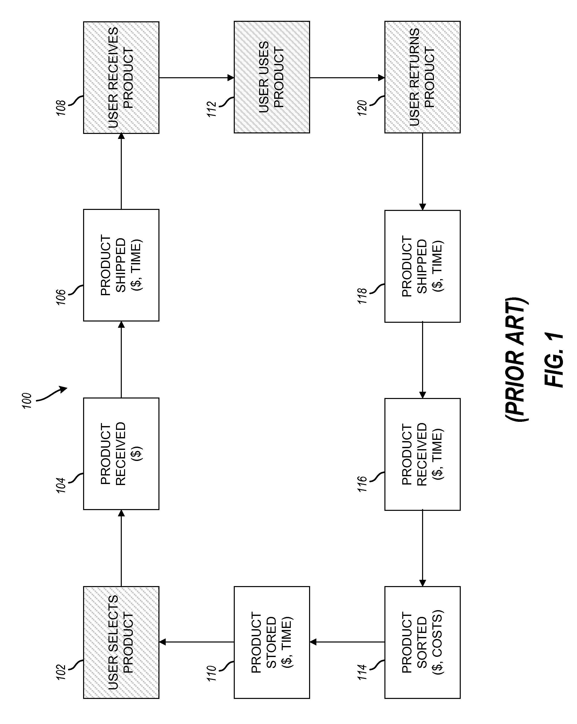Methods and systems to manage the viral transfer of rental media