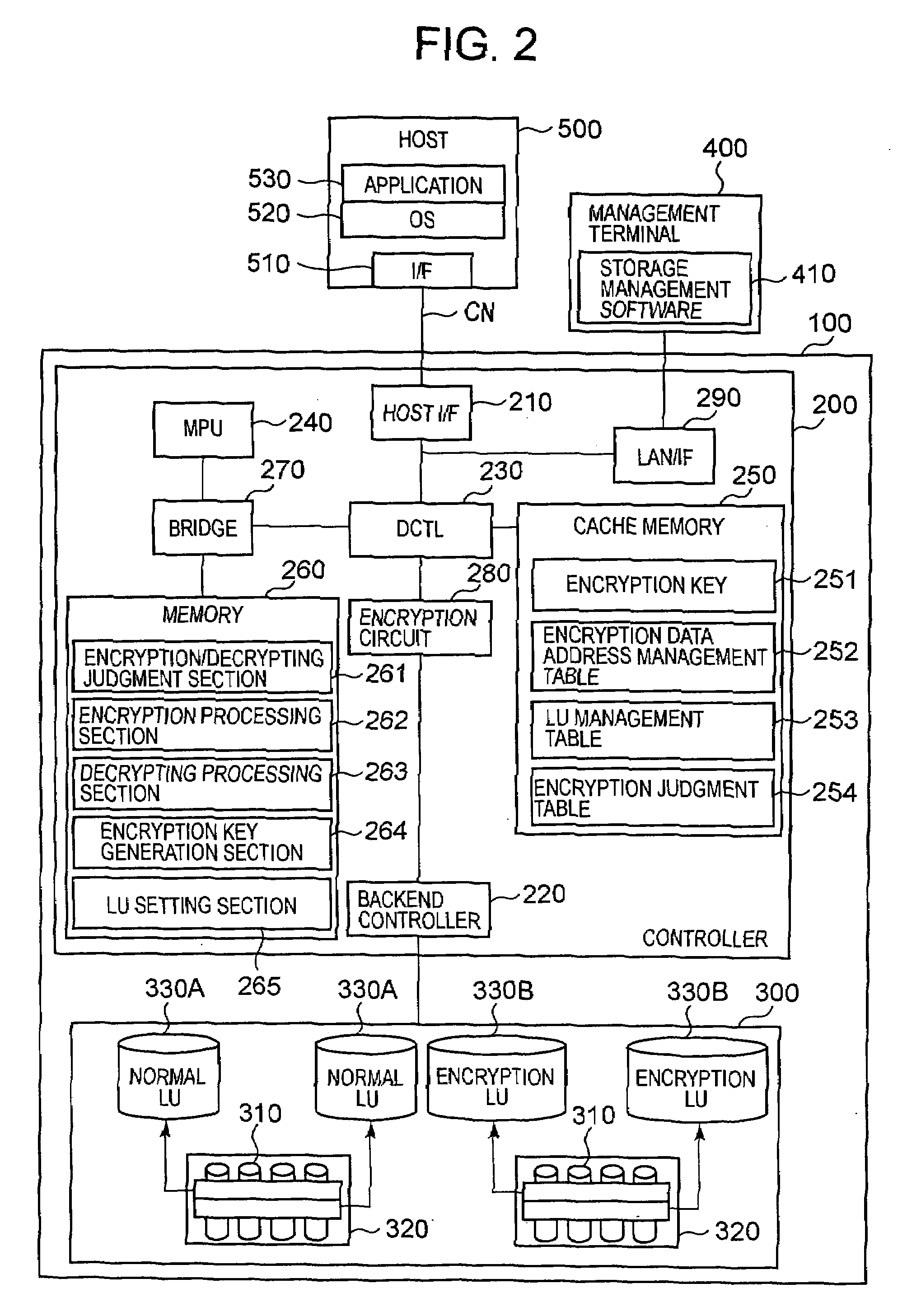 Storage control device and method of controlling encryption function of storage control device