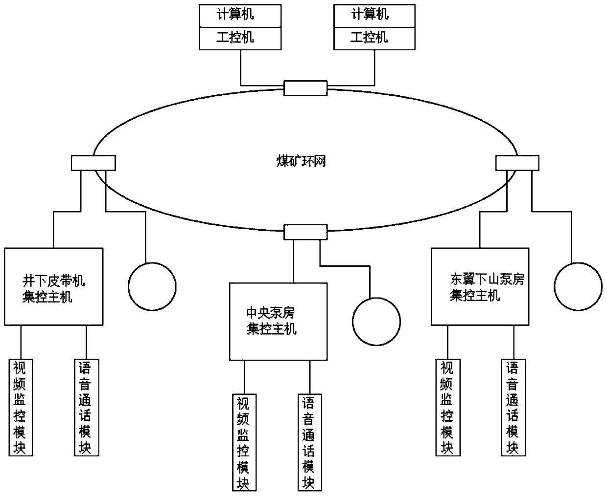 System for centralized control of belt conveyors and automatic control of water pumps