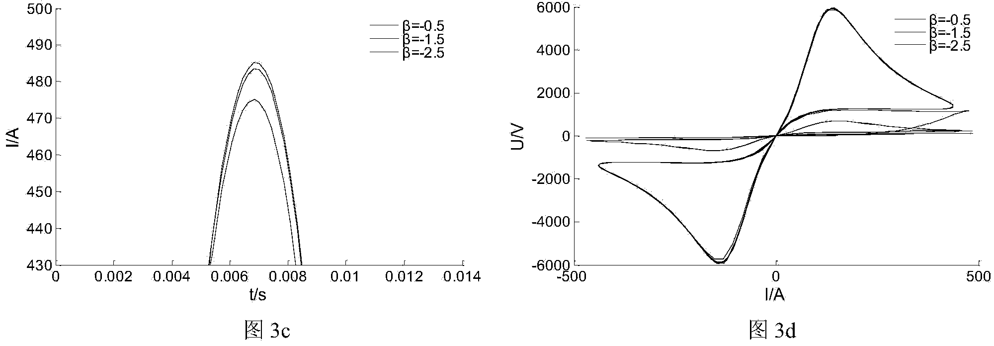 Arc net off-line electric arc mathematical model for calculating train speed