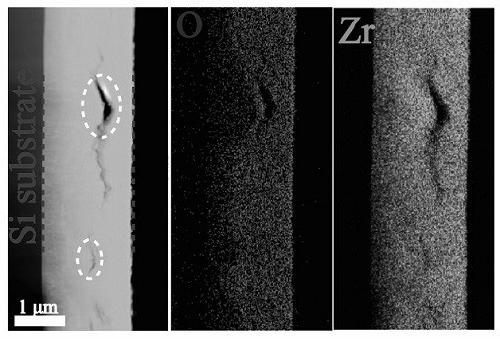 Preparation method of Zr-Si-O amorphous protective coating for nuclear power