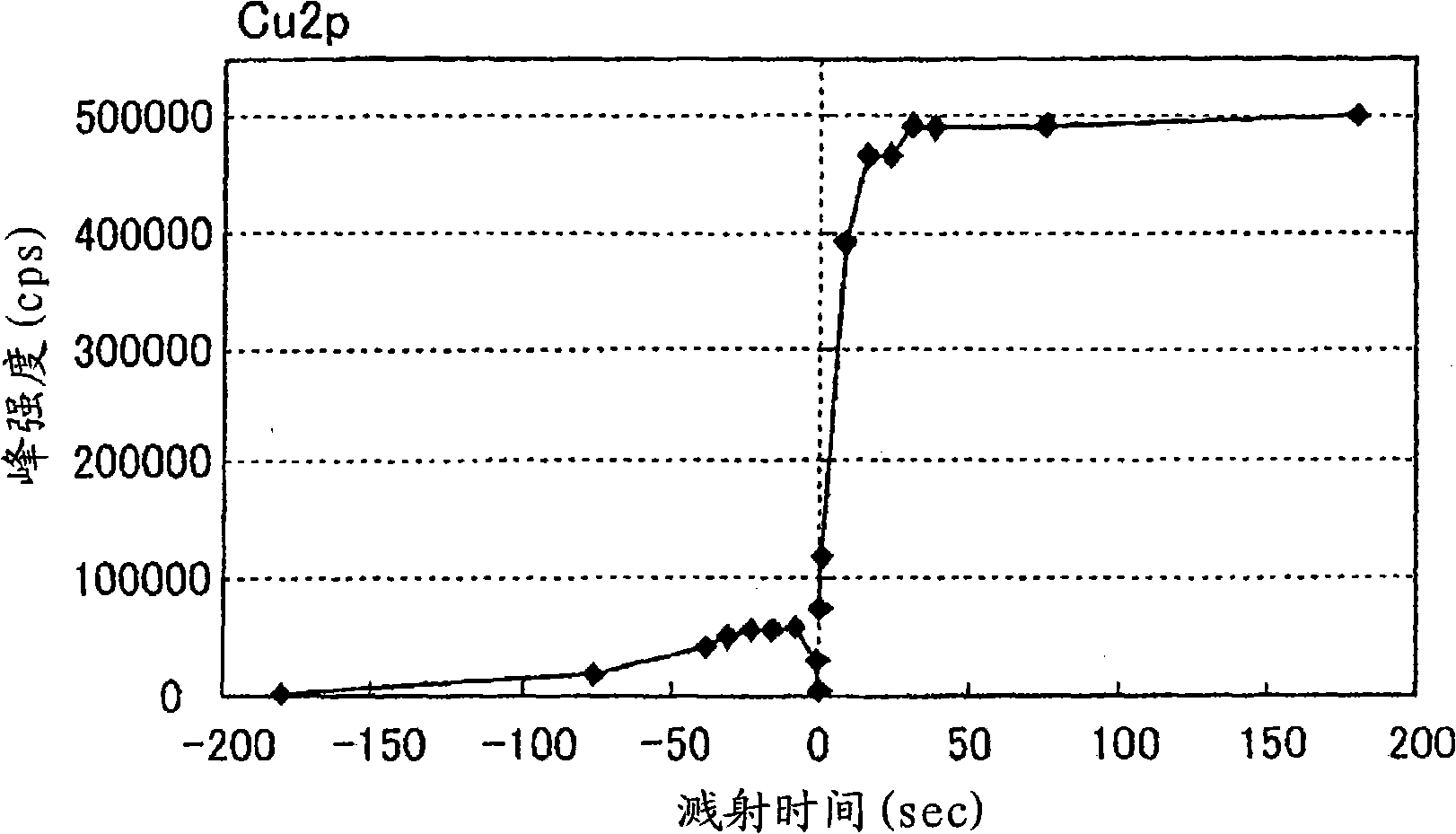 Base processing agent for metal material and method for processing base for metal material