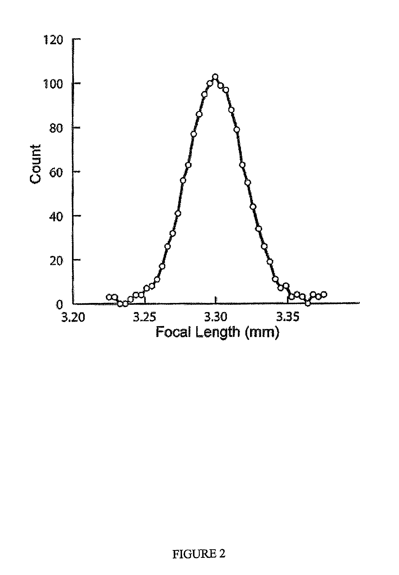 Focus compensation for optical elements and applications thereof