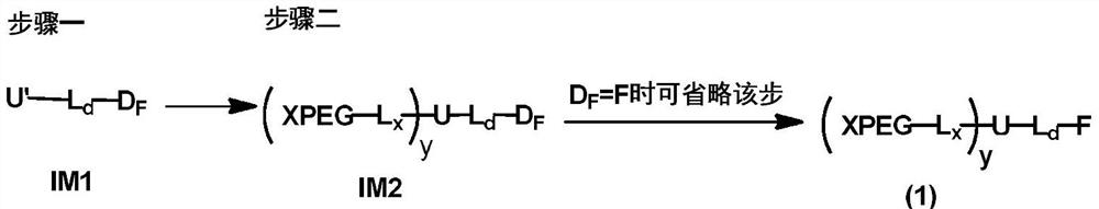 Preparation method of monofunctionalized nonlinear polyethylene glycol