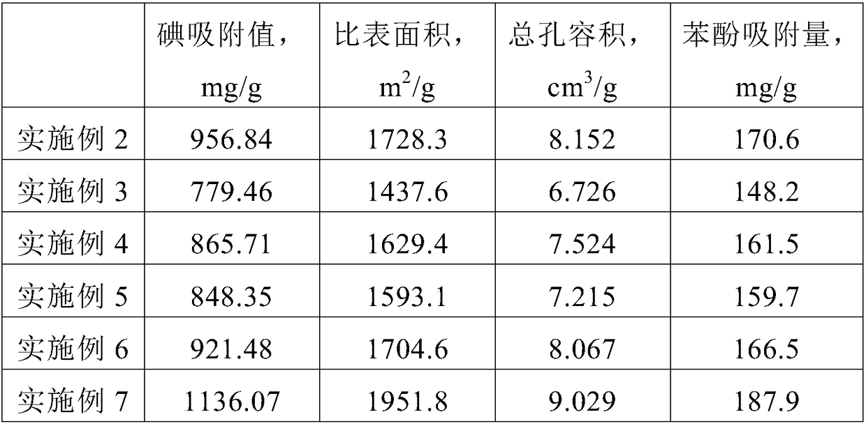 Bioactive water for improving effects of traditional Chinese medicine, and production technology thereof